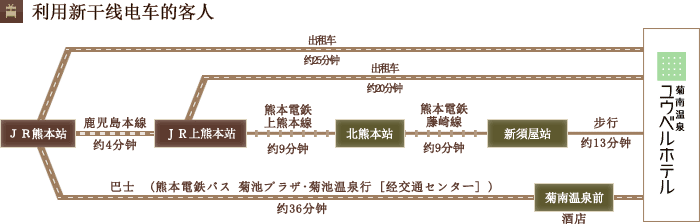 利用新干线电车的客人