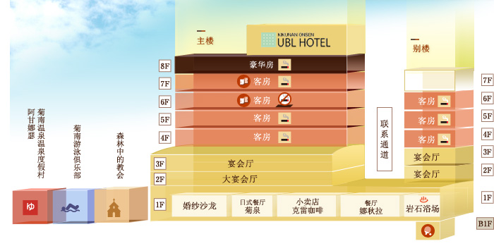 酒店主要设施