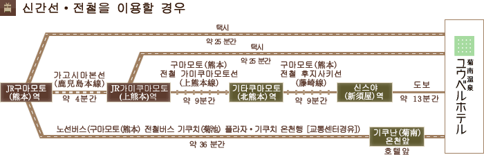 신간선·전철을 이용할 경우 